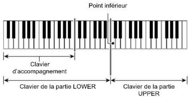 CASIO CTX5000 - - Point inférieur - 1
