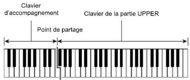 CASIO CTX5000 - ■Non FULL RANGE CHORD - 1