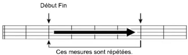 CASIO CTX5000 - Lecture en boucle de mesures spécifiques d'une chanson (répétition A-B) - 1