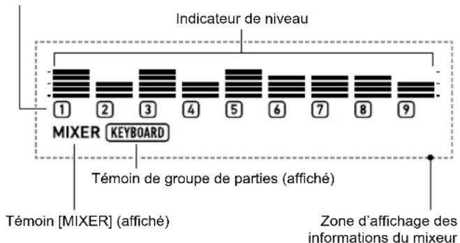 CASIO CTX5000 - Appuyez longuement sur 9 PART (MIXER) jusqu'à ce que le témoin [MIXER] apparaisse. - 1