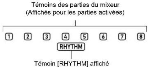 CASIO CTX5000 - Utilisez 13 [-] et [+] pour sélectionner le groupe des parties de la partie que vous souhaitez activer ou désactiver. - 1