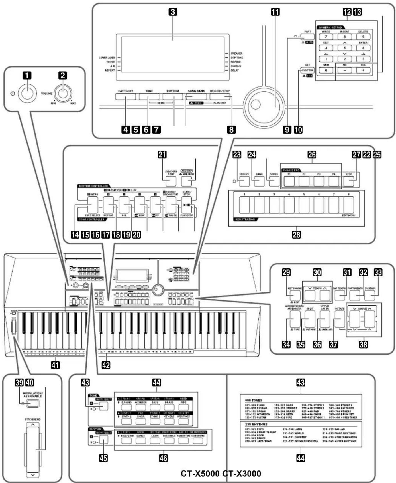 CASIO CTX5000 - Guide général - 1