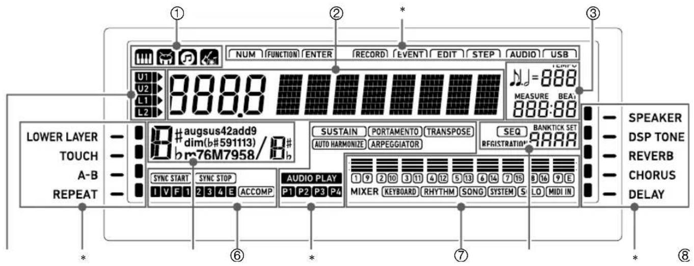 CASIO CTX5000 - Guide général - 5