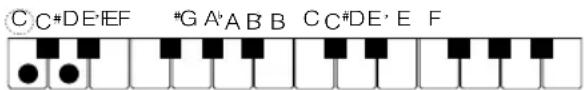 CASIO CTX5000 - Accords mineurs - 1