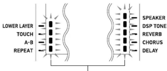 CASIO CTX5000 - ■Indication de piles faibles - 1