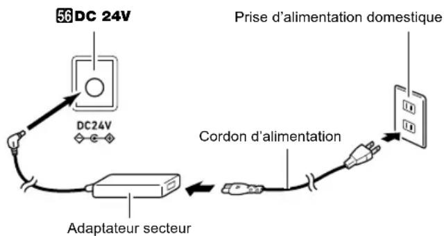 CASIO CTX5000 - CT-X5000 : Raccordement de l'adaptateur secteur - 1