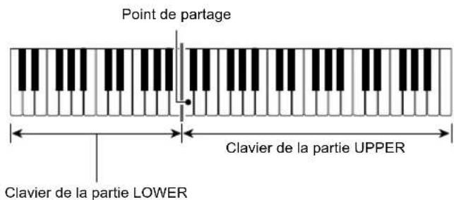 CASIO CTX5000 - Réglages de partage avancés - 1