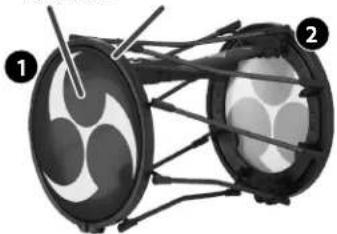 ROLAND TAIKO1 - Descriptions des panneaux - 1