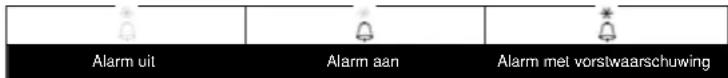 TECHNOLINE WS 9008 - Het alarm en vroeqtijdige temperatuuralarm activeren - 1