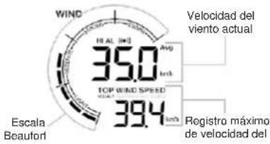 TECHNOLINE WS 9008 - Selección el modo de presentación del viento - 1