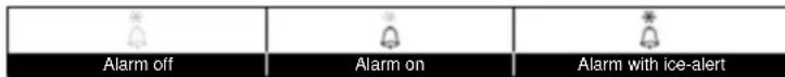 TECHNOLINE WS 9008 - Activating alarm and temperature pre-alarm function - 1