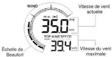 TECHNOLINE WS 9008 - Pour selectionner le mode d'affichage du vent - 1