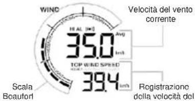 TECHNOLINE WS 9008 - Selezione della modalità di visualizzazione della velocità del vento - 1