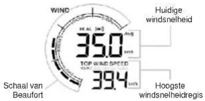 TECHNOLINE WS 9008 - De windweergavemodus selecteren - 1