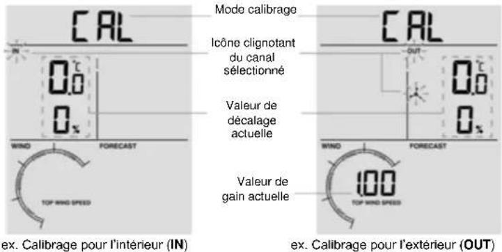 TECHNOLINE WS 9008 - Étalonnage - 1