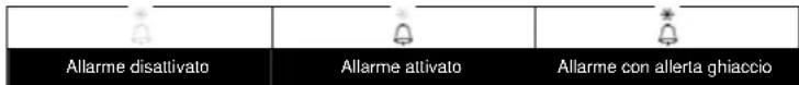 TECHNOLINE WS 9008 - Attivazione della sveqlia e della funzione di pre-allarme temperatura - 1