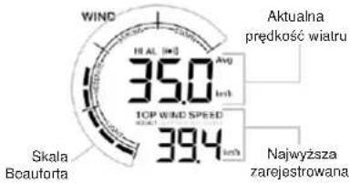 TECHNOLINE WS 9008 - Predkost wiatru - 1