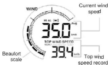 TECHNOLINE WS 9008 - To select the wind display mode - 1