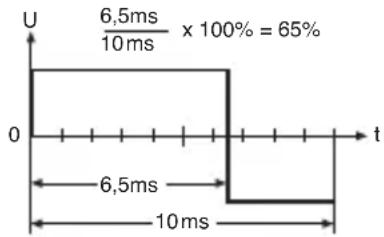 Monacor DMT4004 - Misura del duty cycle - 1