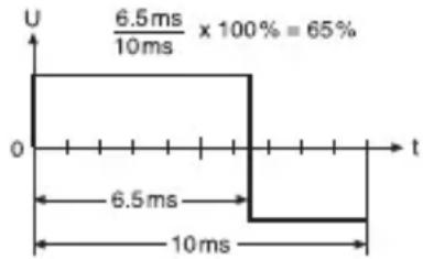 Monacor DMT4004 - Duty cycle measurement - 1