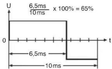 Monacor DMT4004 - Måling af duty-cycle - 1