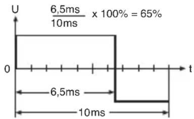 Monacor DMT4004 - Medición del Duty Cycle/ciclo de trabajo - 1