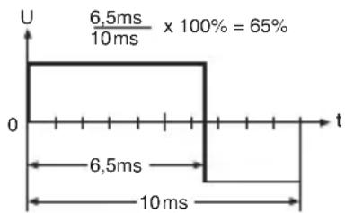 Monacor DMT4004 - Meting van de relatieve pulsduur - 1