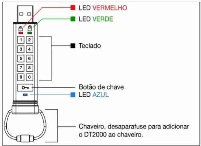 LED VERMELHO LED VERDE Teclado Botão de chave LED AZUL Chaveiro, desaparafuse para adicionar o DT2000 ao chaveiro.