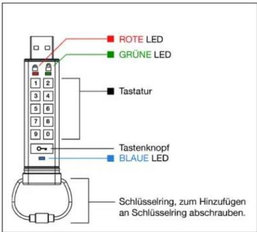 KINGSTON DataTraveler 2000 - DT2000 Layout - 1