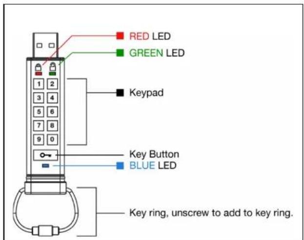 KINGSTON DataTraveler 2000 - DT2000 layout - 1