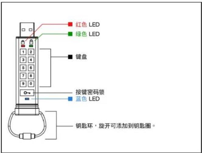 红色 LED 绿色 LED 键盘 按键密码锁 蓝色 LED 钥匙环,旋开可添加到钥匙圈。