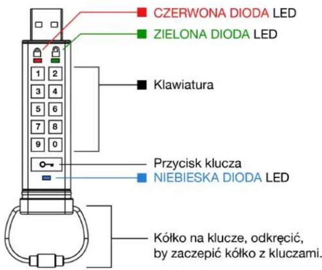 CZERWONA DIODA LED ZIELONA DIODA LED Klawiatura Przycisk klucza NIEBIESKA DIODA LED Kółko na klucze, odkręcić, by zaczepić kółko z kluczami.