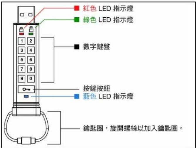 紅色 LED 指示燈 綠色 LED 指示燈 數字鍵盤 按鍵按鈕 藍色 LED 指示燈 鑰匙圈,旋開螺絲以加入鑰匙圈。