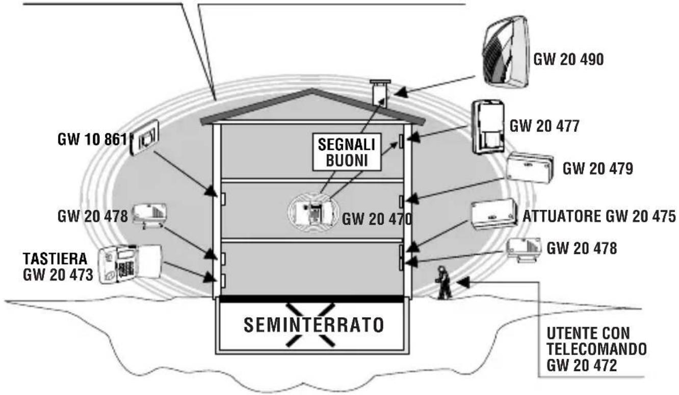 Gewiss GW10861 - Esempi Operativi - 1