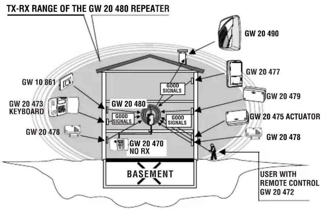 Gewiss GW10861 - Operating examples - 1