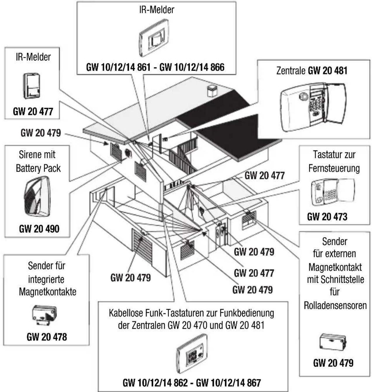 Gewiss GW10861 - Installation - 1