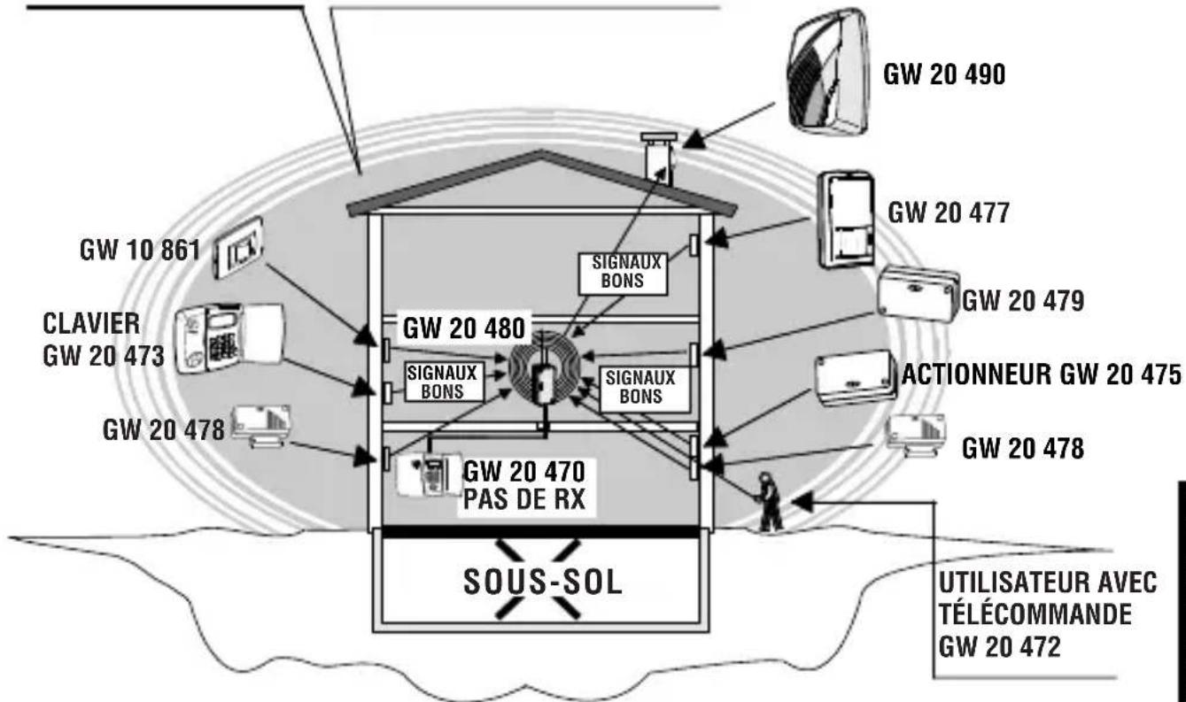 Gewiss GW10861 - Examples opérationnels - 1