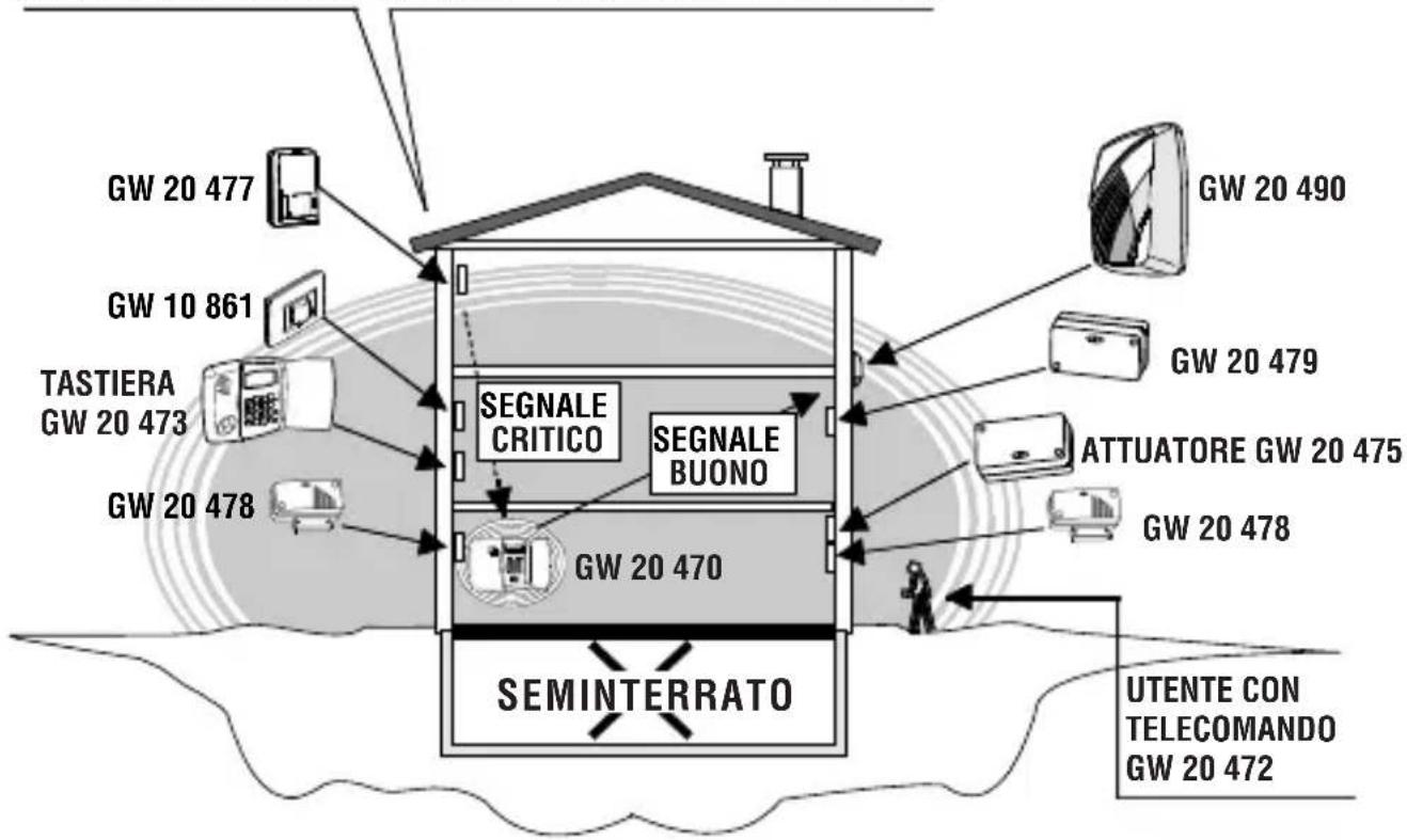 Gewiss GW10861 - Esempi Operativi - 1