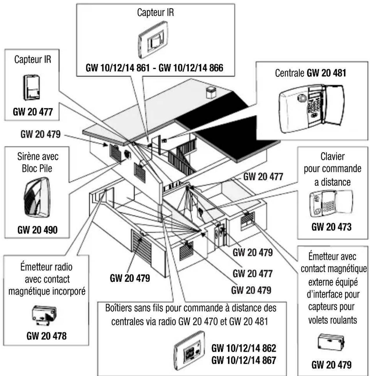 Gewiss GW10861 - Installation - 1