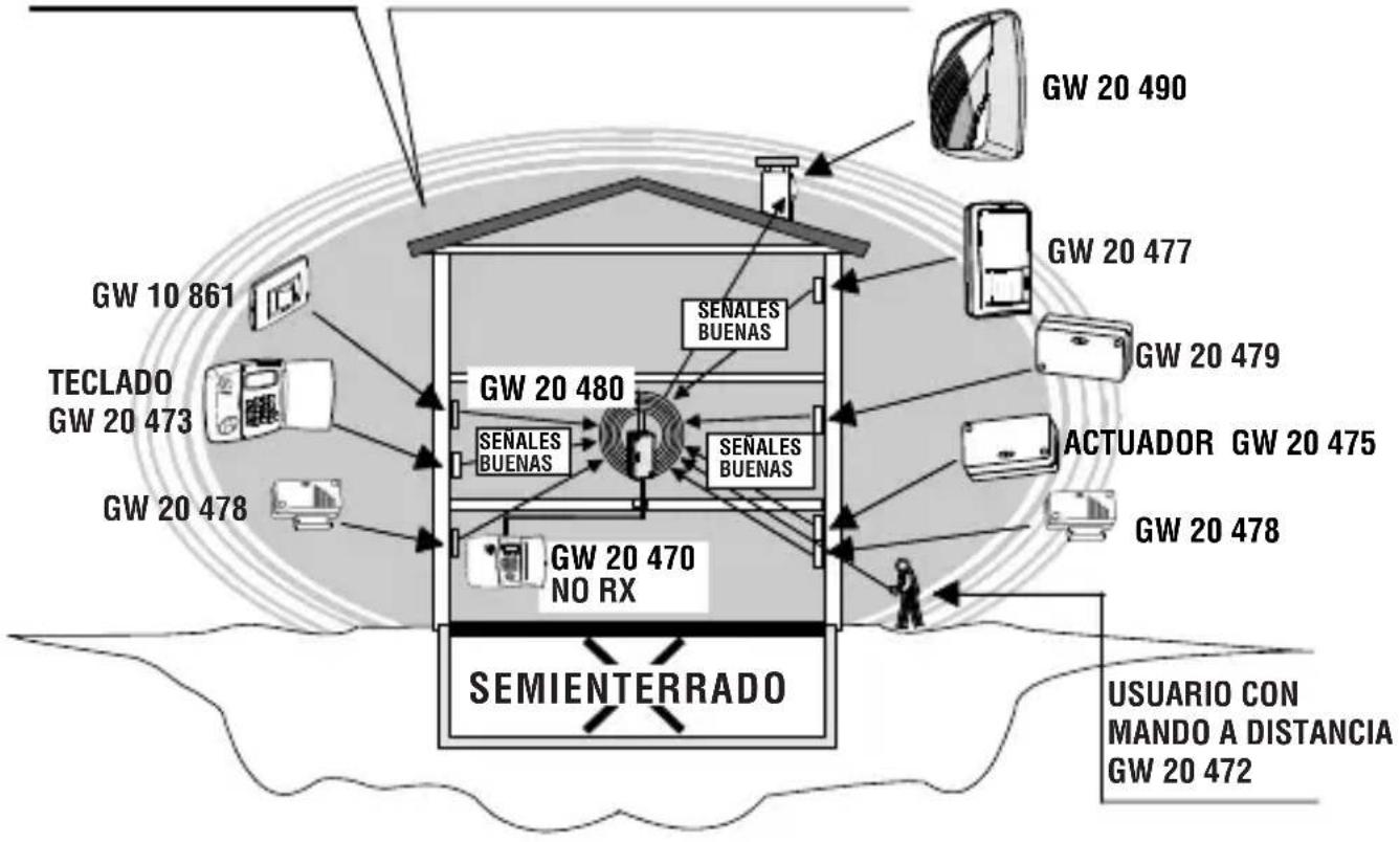 Gewiss GW10861 - Ejempios Operativos - 1