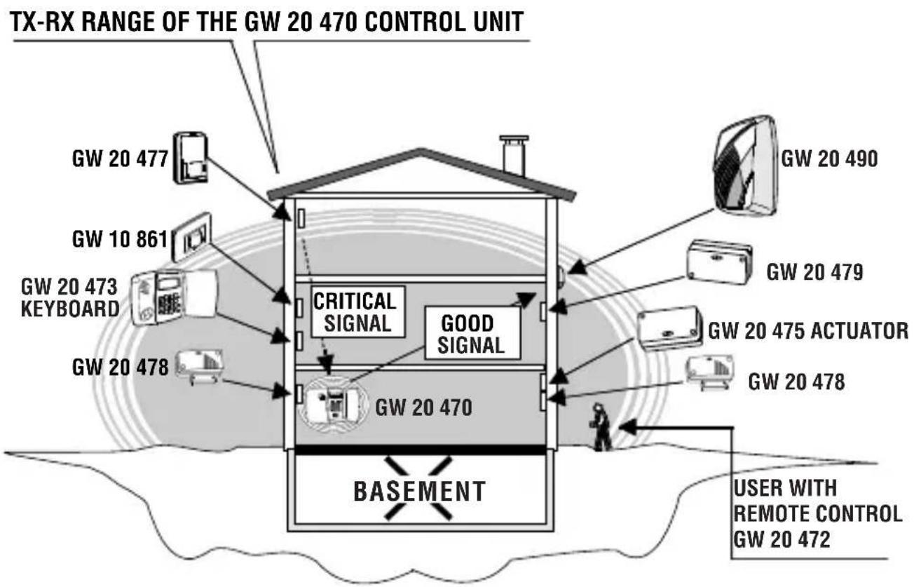 Gewiss GW10861 - Operating examples - 1