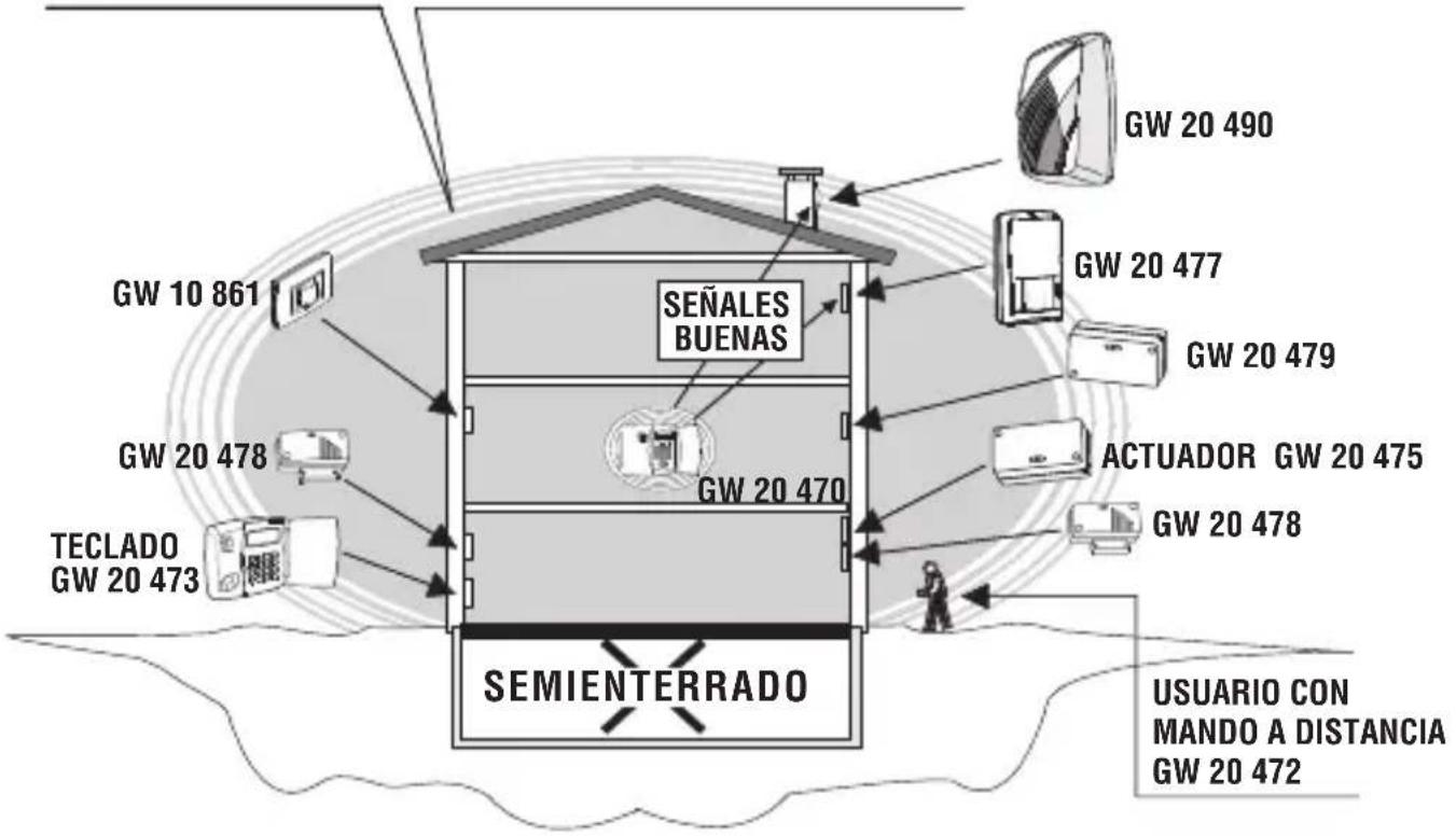 Gewiss GW10861 - Ejempios Operativos - 1