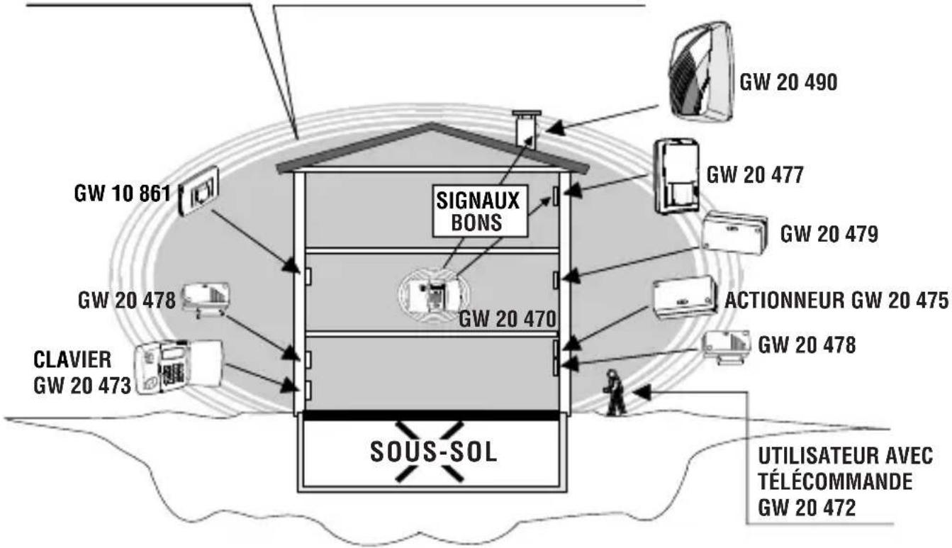 Gewiss GW10861 - Exemples opérationnels - 1