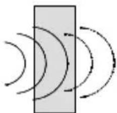 Gewiss GW10861 - Installation - 3