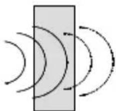 Gewiss GW10861 - Installazione - 3