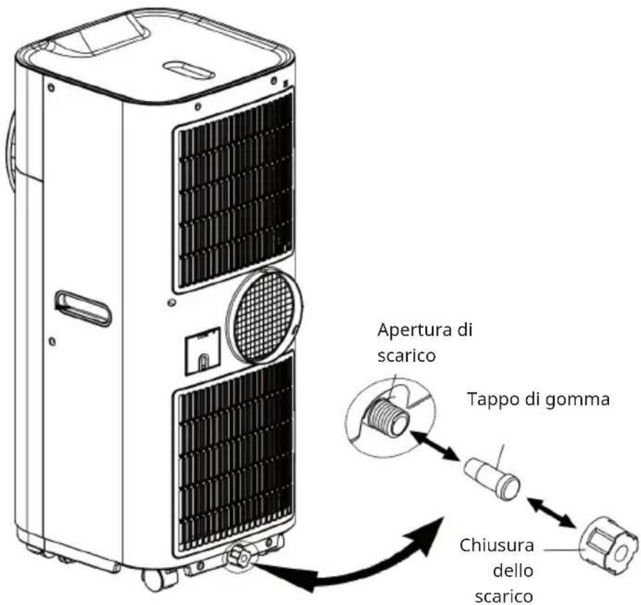 Klarstein Kraftwerk Eco Smart 11 - SCARICO DELL'ACQUA - 1