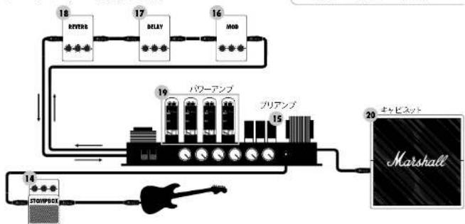 MARSHALL Code 25 - フロントパネルの機能 (続き) - 4