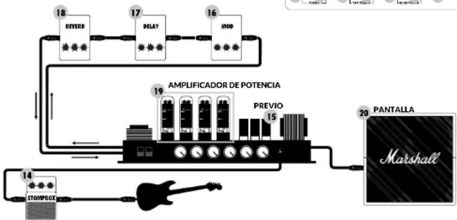 MARSHALL Code 25 - ON/OFF - 2