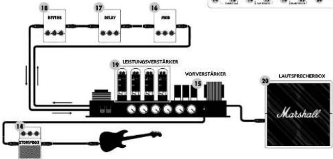 MARSHALL Code 25 - SEKTIONSSCHALTER (14 - 20) - 1