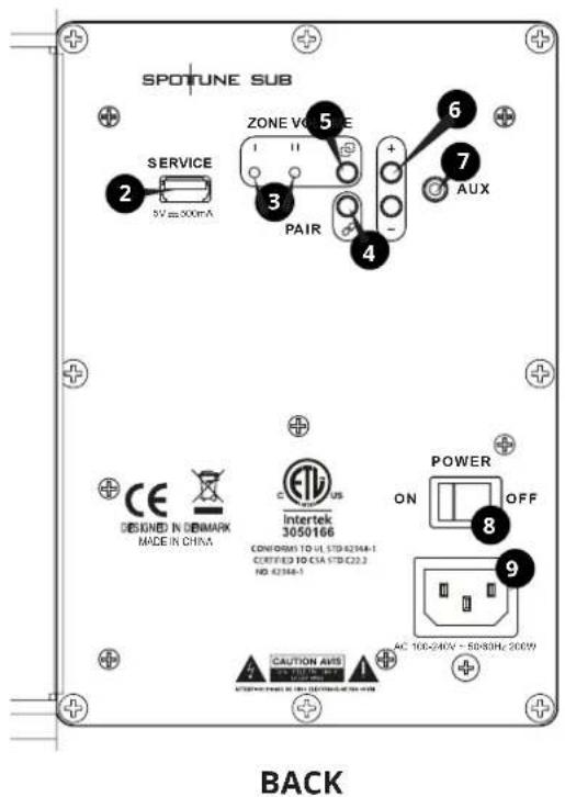 Monacor SUBSW - CONSIGNES DE SECURITE IMPORTANTES - 4